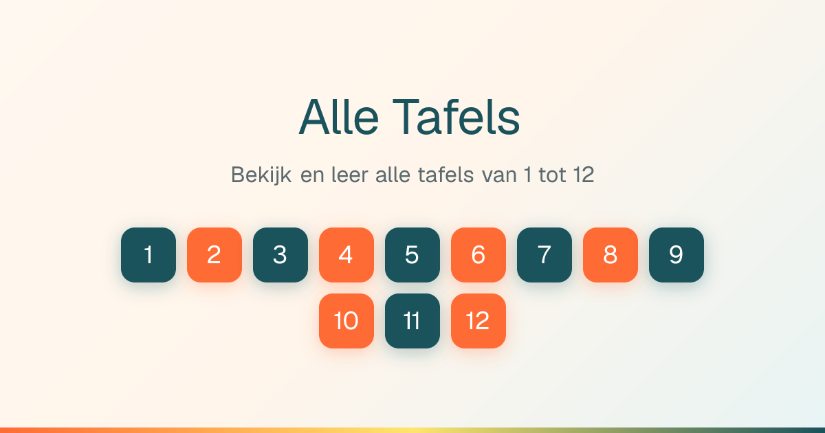 Alle tafels op een rij | Oefen Maaltafels